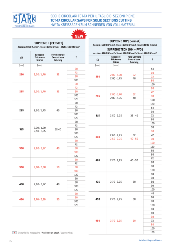 Lưỡi cưa TCT cho phôi đặc D285 SUPREME